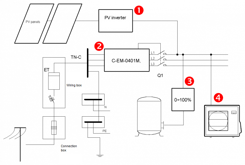 Grid PV (gridtie, ongrid) DHW Heating, PV, EV charging / Teco Wiki